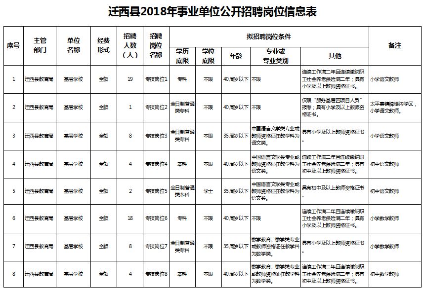 迁西县财政局最新招聘公告详解