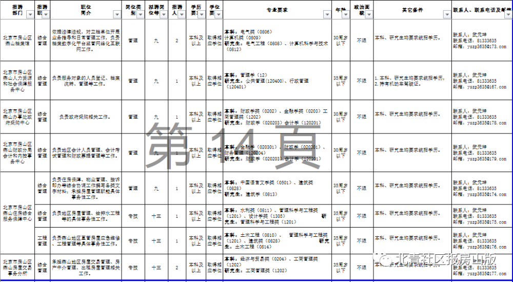 房山区特殊教育事业单位人事任命动态更新