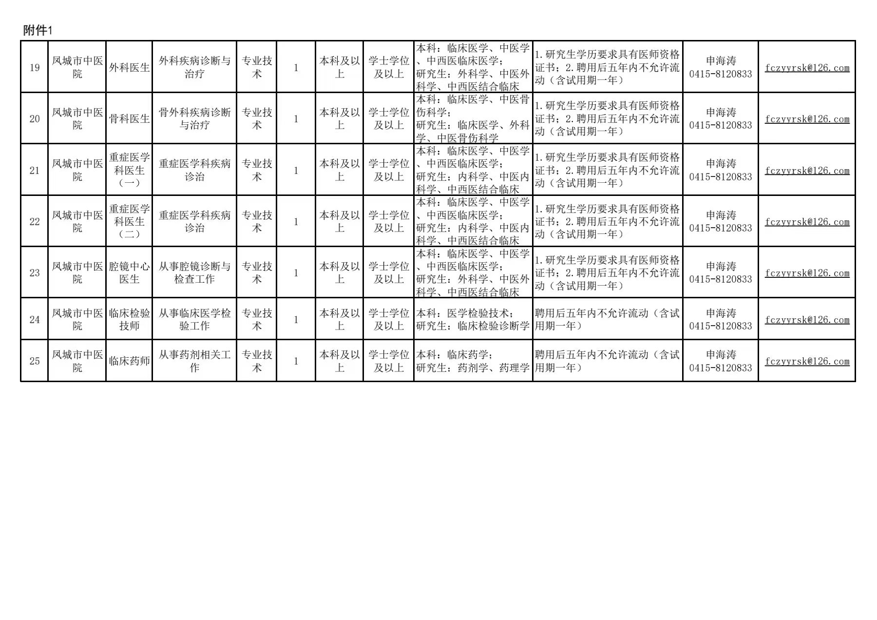 葫芦岛市图书馆最新招聘启事概览