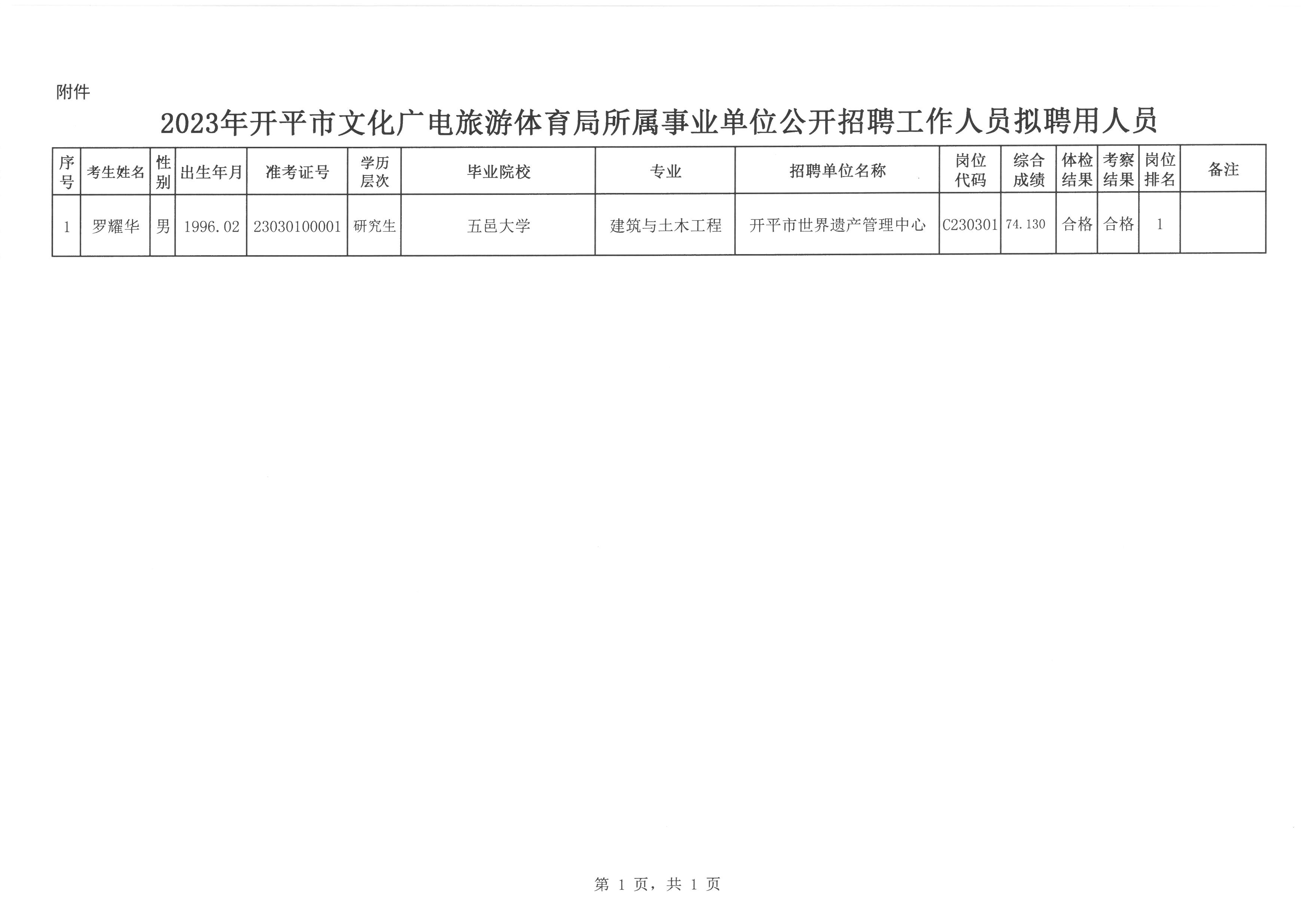 荔蒲县统计局最新招聘启事发布