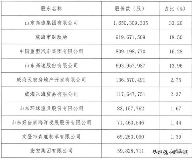 威海市财政局推动财政工作高质量发展，助力全市经济稳定增长的最新动态