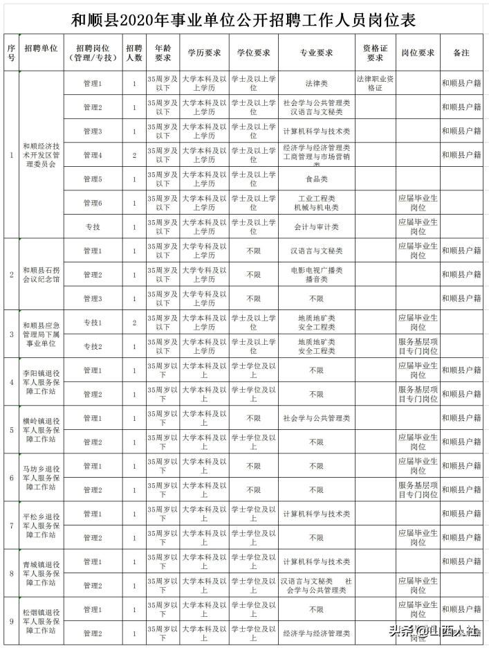 和顺县最新招聘信息概览——乡镇岗位聚焦