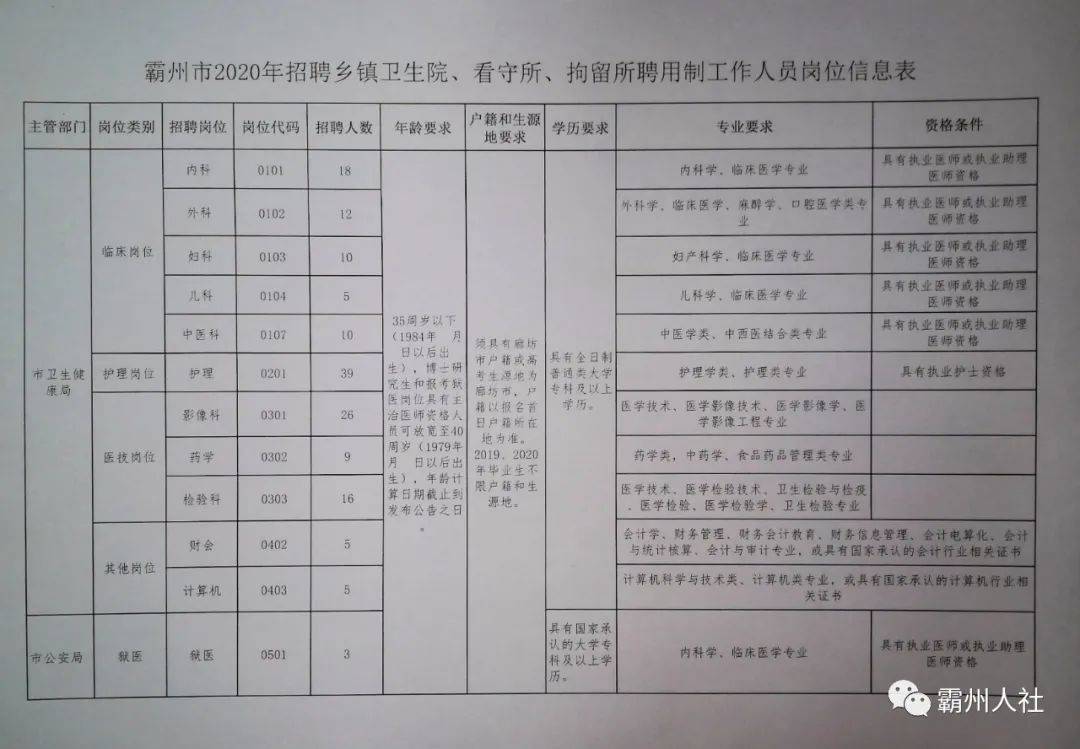 抚顺县文化局最新招聘信息概览