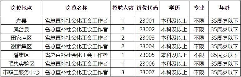 仁化县托养福利事业单位最新招聘资讯汇总