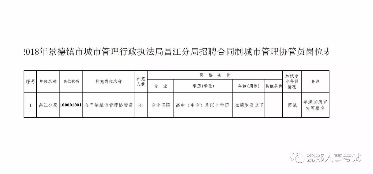 景德镇市质量技术监督局最新招聘概况及职位信息