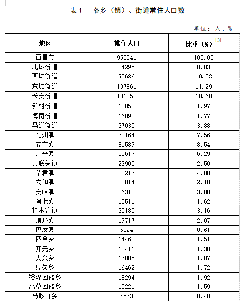 小街基镇天气预报更新通知