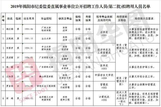 揭阳市信访局最新招聘信息全面解析