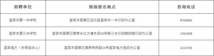 宜宾市人事局最新招聘信息汇总