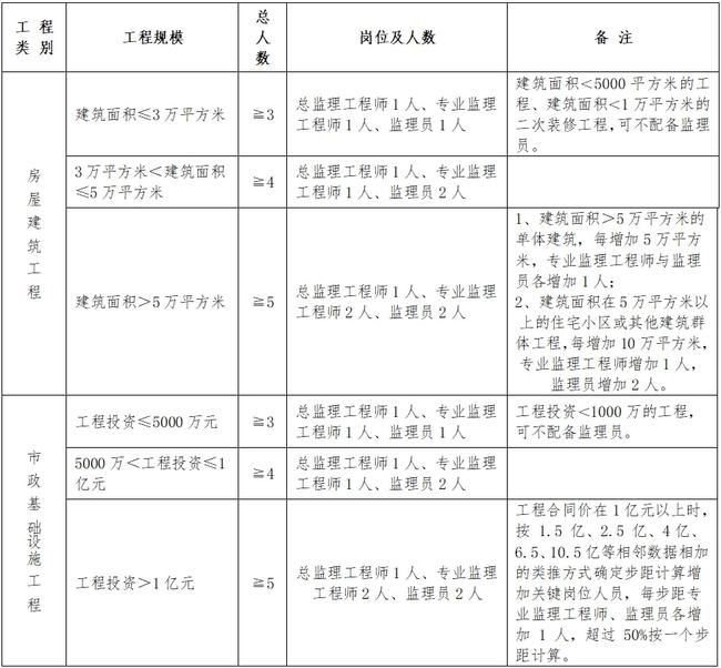 长兴岛临港工业区级公路维护监理事业单位领导概述