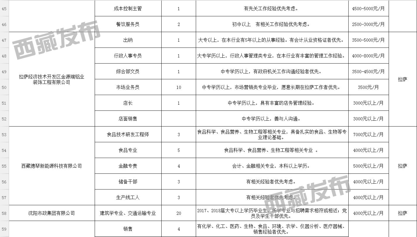 错果村最新招聘信息全面解析