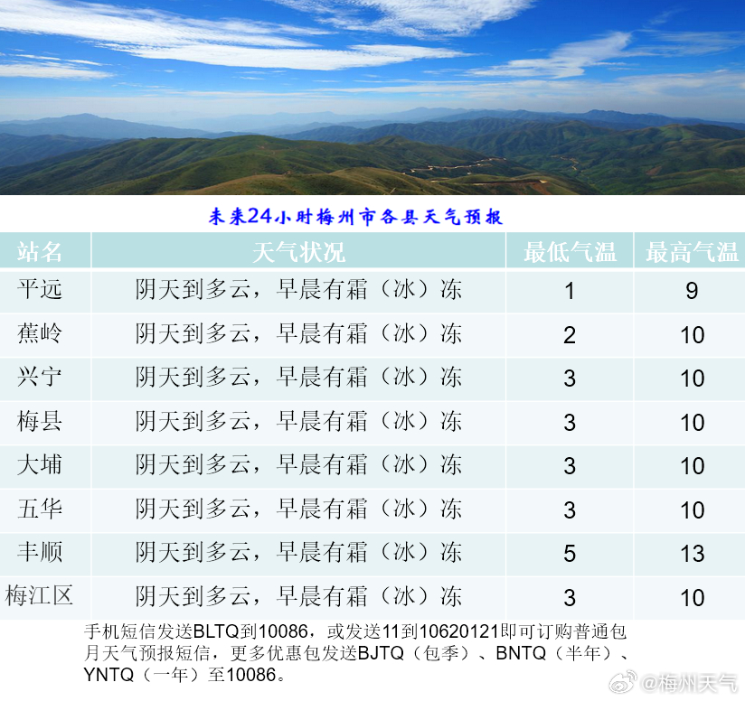 太平最新天气预报通知