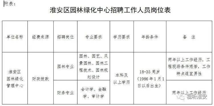 结源林场最新招聘信息详解